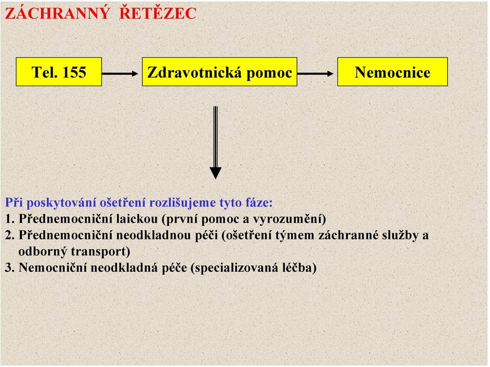 fáze: 1. Přednemocniční laickou (první pomoc a vyrozumění) 2.