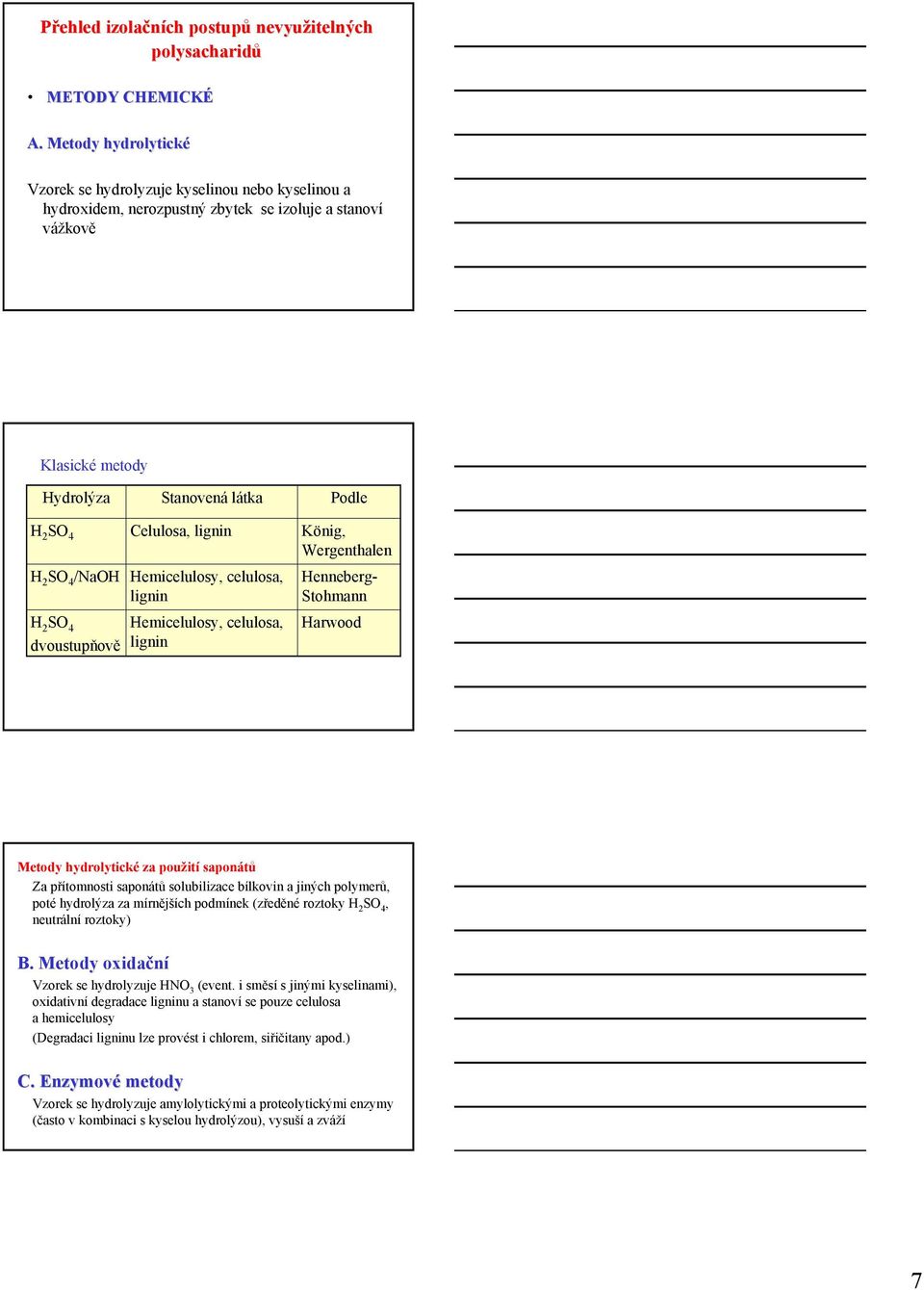 2 S 4 dvoustupňově Celulosa, lignin Hemicelulosy, celulosa, lignin Hemicelulosy, celulosa, lignin König, Wergenthalen Henneberg- Stohmann Harwood Metody hydrolytické za použití saponátů Za