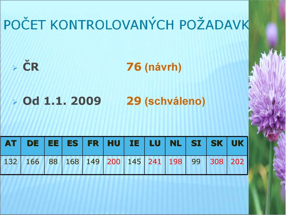 ES FR HU IE LU NL SI SK UK 132