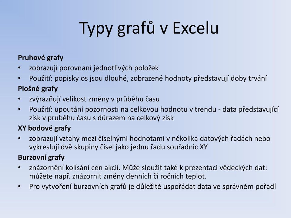 zobrazují vztahy mezi číselnými hodnotami v několika datových řadách nebo vykreslují dvě skupiny čísel jako jednu řadu souřadnic XY Burzovní grafy znázornění kolísání cen