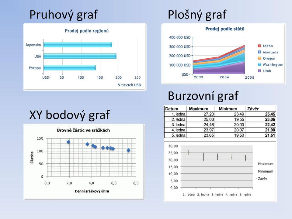 XY bodový