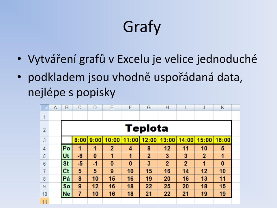 jednoduché podkladem jsou