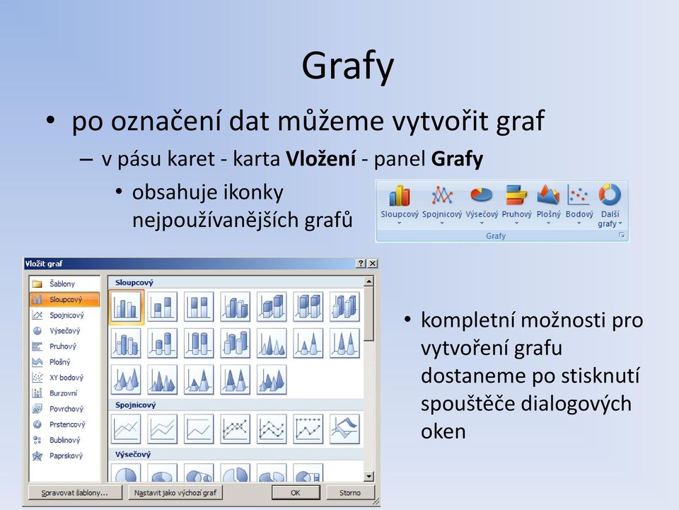 nejpoužívanějších grafů kompletní možnosti pro