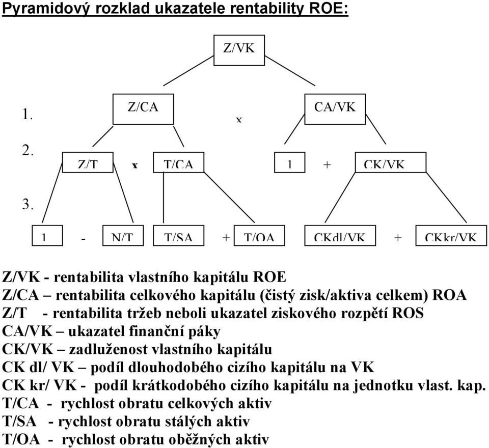 - rentabilita tržeb neboli ukazatel ziskového rozpětí ROS CA/VK ukazatel finanční páky CK/VK zadluženost vlastního kapitálu CK dl/ VK podíl