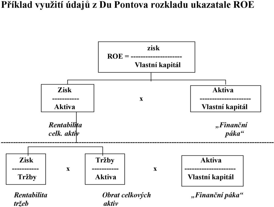 aktiv páka