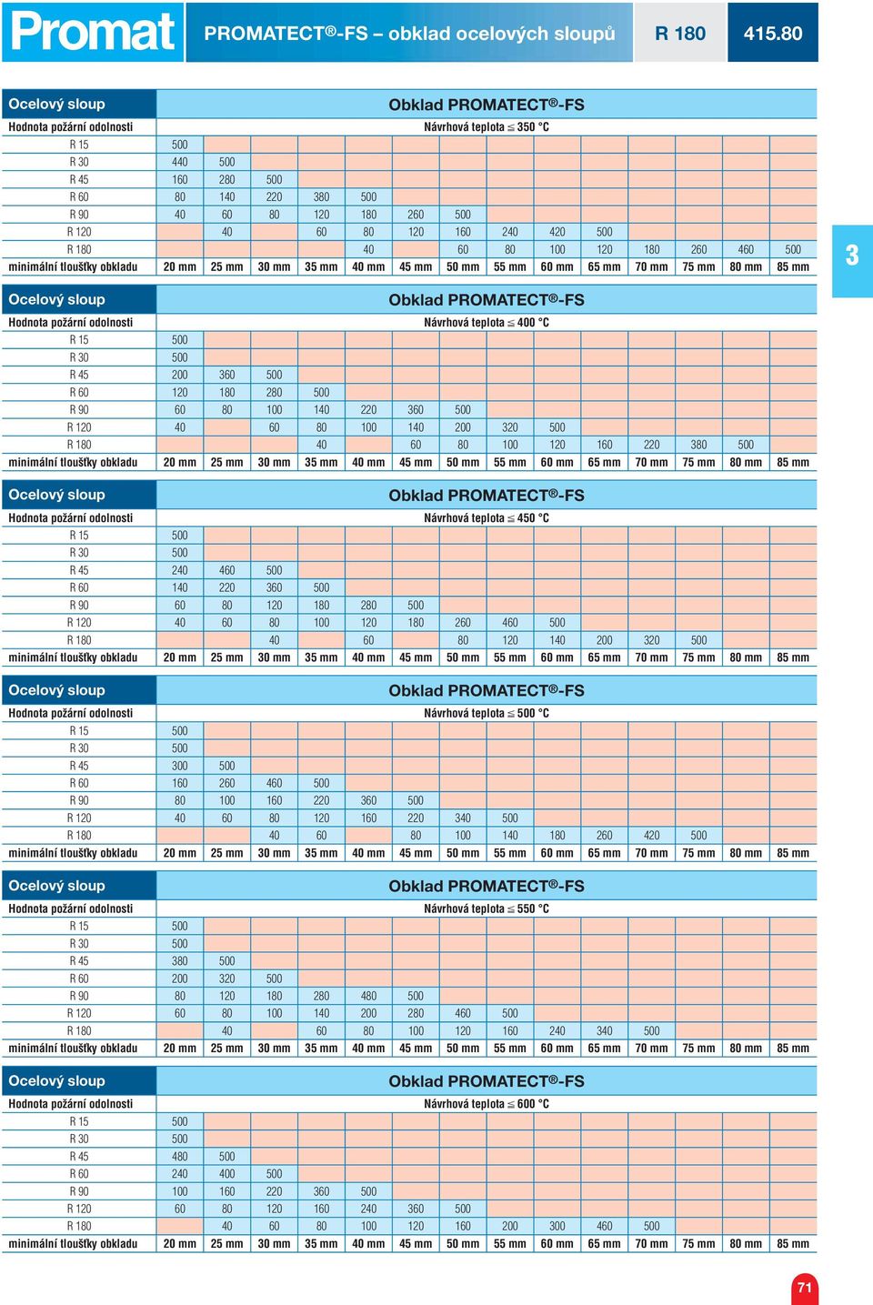 500 minimální loušťky obklau 0 mm 5 mm 0 mm 5 mm 0 mm 5 mm 50 mm 55 mm 60 mm 65 mm 70 mm 75 mm 80 mm 85 mm Ocelový sloup Obkla PROMATECT -FS Honoa požární oolnosi Návrhová eploa 00 C R 0 500 R 5 00