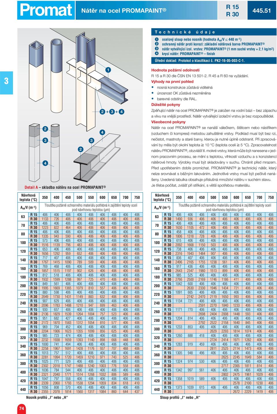 + + Deail A sklaba náěru na ocel PROMAPAINT Honoa požární oolnosi R 5 a R 0 le ČSN EN 50-. R 5 a R 60 na vyžáání.