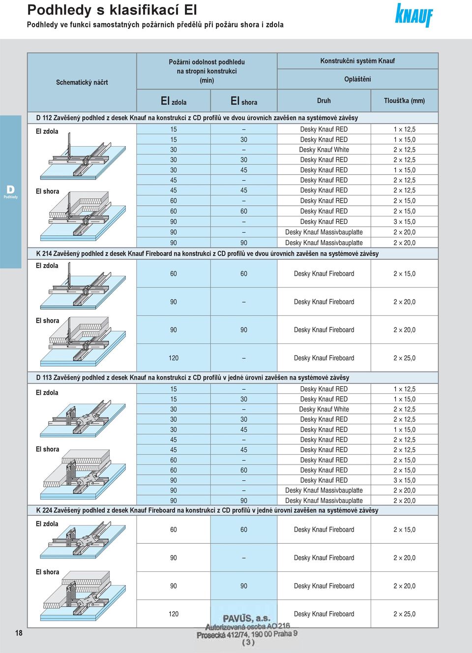 esky RE 1 15,0 45 esky RE 2 12,5 EI shora 45 45 esky RE 2 12,5 60 esky RE 2 15,0 60 60 esky RE 2 15,0 90 esky RE 3 15,0 90 esky Massivbauplatte 2 20,0 90 90 esky Massivbauplatte 2 20,0 K 214 Zavěšený