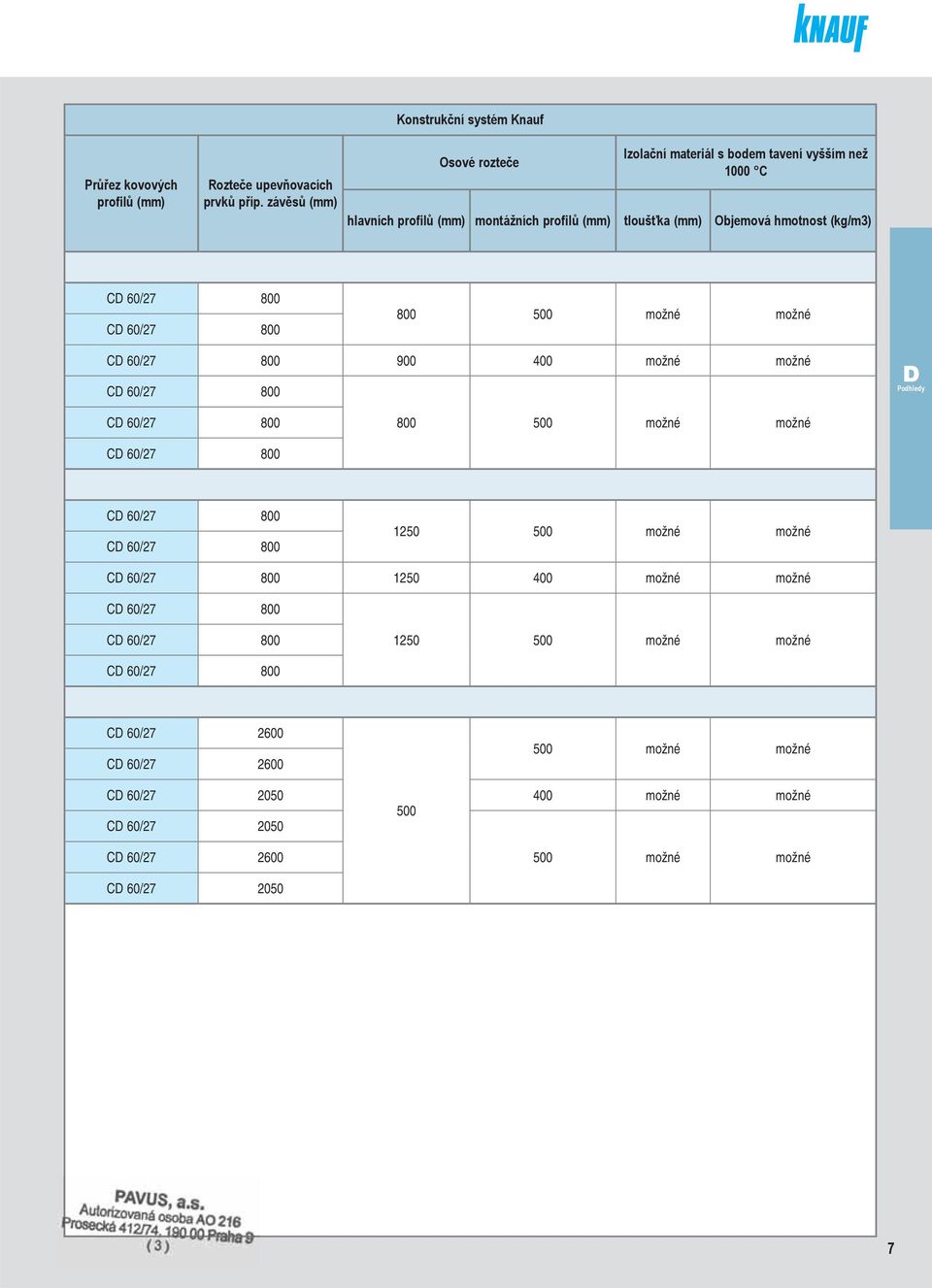 (kg/m3) C 60/27 800 C 60/27 800 800 500 možné možné C 60/27 800 900 400 možné možné C 60/27 800 Podhledy C 60/27 800 800 500 možné možné C 60/27 800 C 60/27