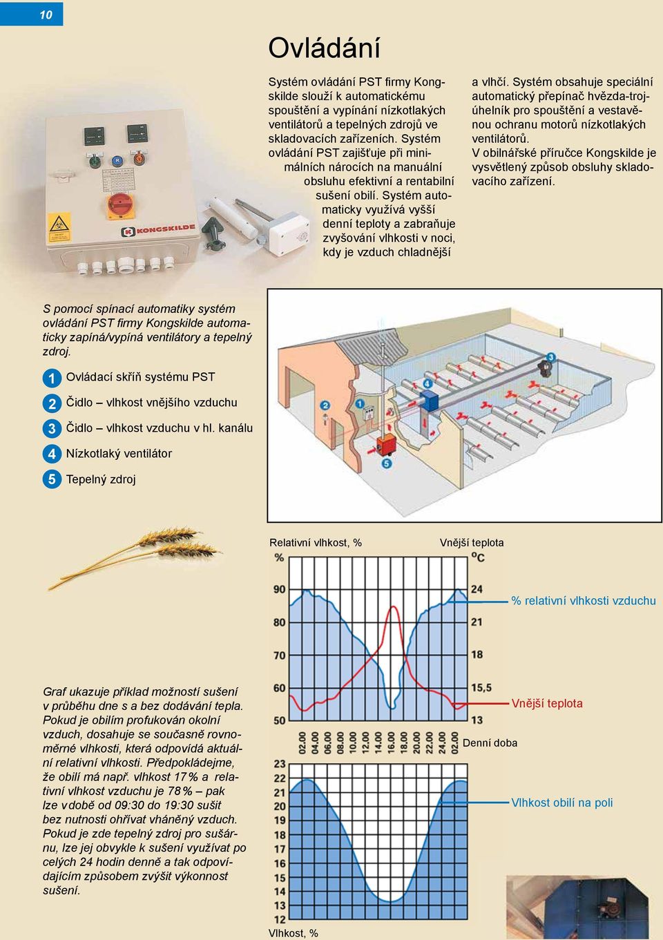 Systém automaticky využívá vyšší denní teploty a zabraňuje zvyšování vlhkosti v noci, kdy je vzduch chladnější a vlhčí.