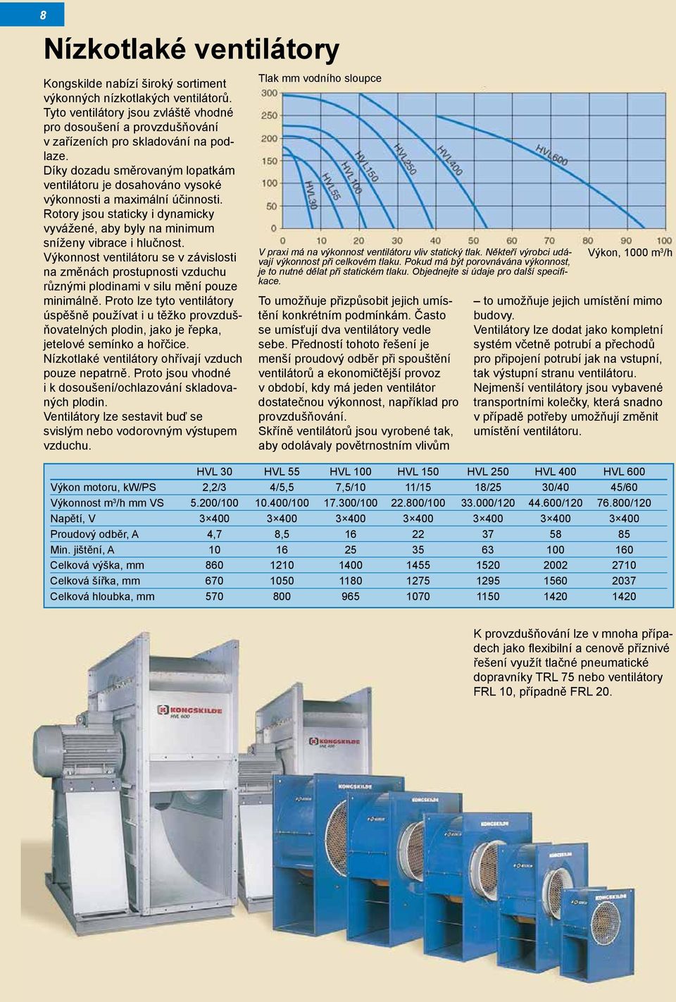 Díky dozadu směrovaným lopatkám ventilátoru je dosahováno vysoké výkonnosti a maximální účinnosti. Rotory jsou staticky i dynamicky vyvážené, aby byly na minimum sníženy vibrace i hlučnost.