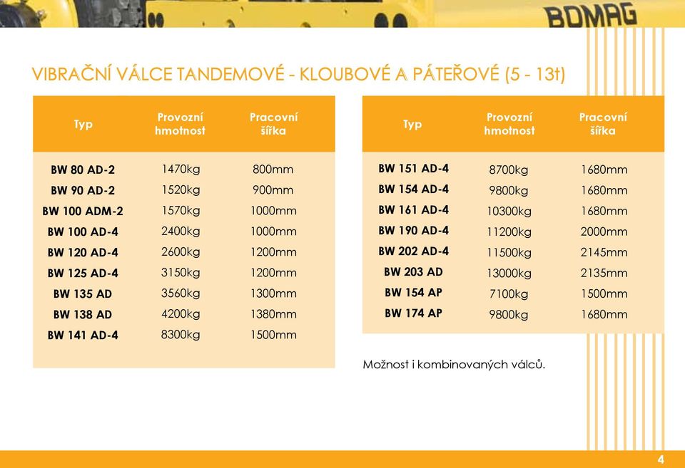 2000mm BW 120 AD-4 2600kg 1200mm BW 202 AD-4 11500kg 2145mm BW 125 AD-4 3150kg 1200mm BW 203 AD 13000kg 2135mm BW 135 AD 3560kg