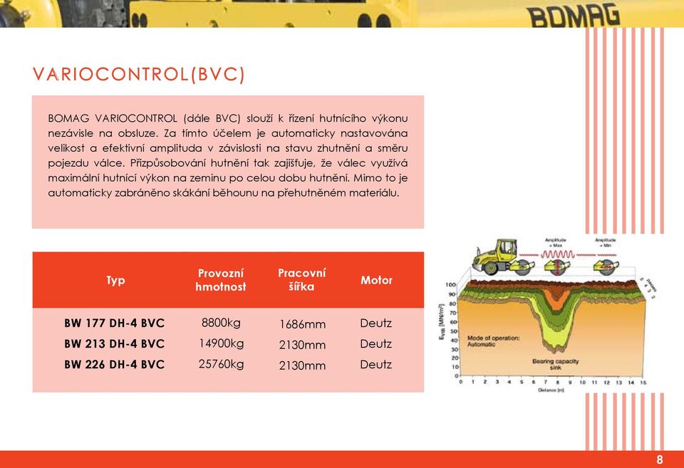 válce. Přizpůsobování hutnění tak zajišťuje, že válec využívá maximální hutnící výkon na zeminu po celou dobu hutnění.