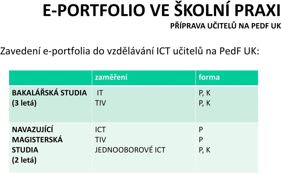 BAKALÁŘSKÁ STUDIA (3 letá) zaměření IT TIV frma P, K P, K