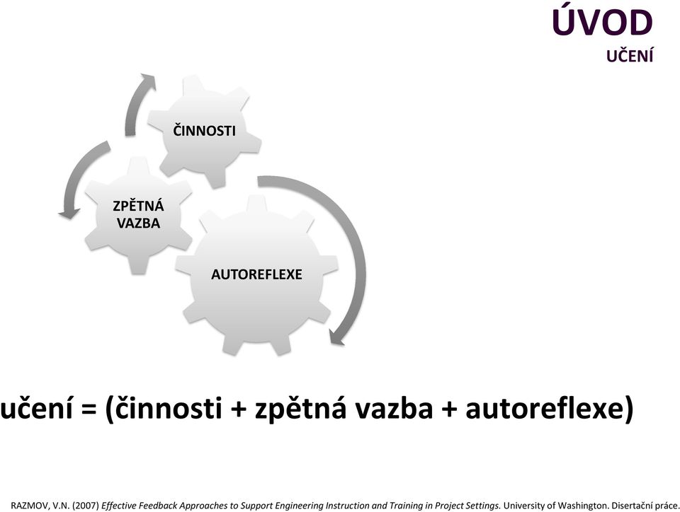 (2007) Effective Feedback Appraches t Supprt Engineering