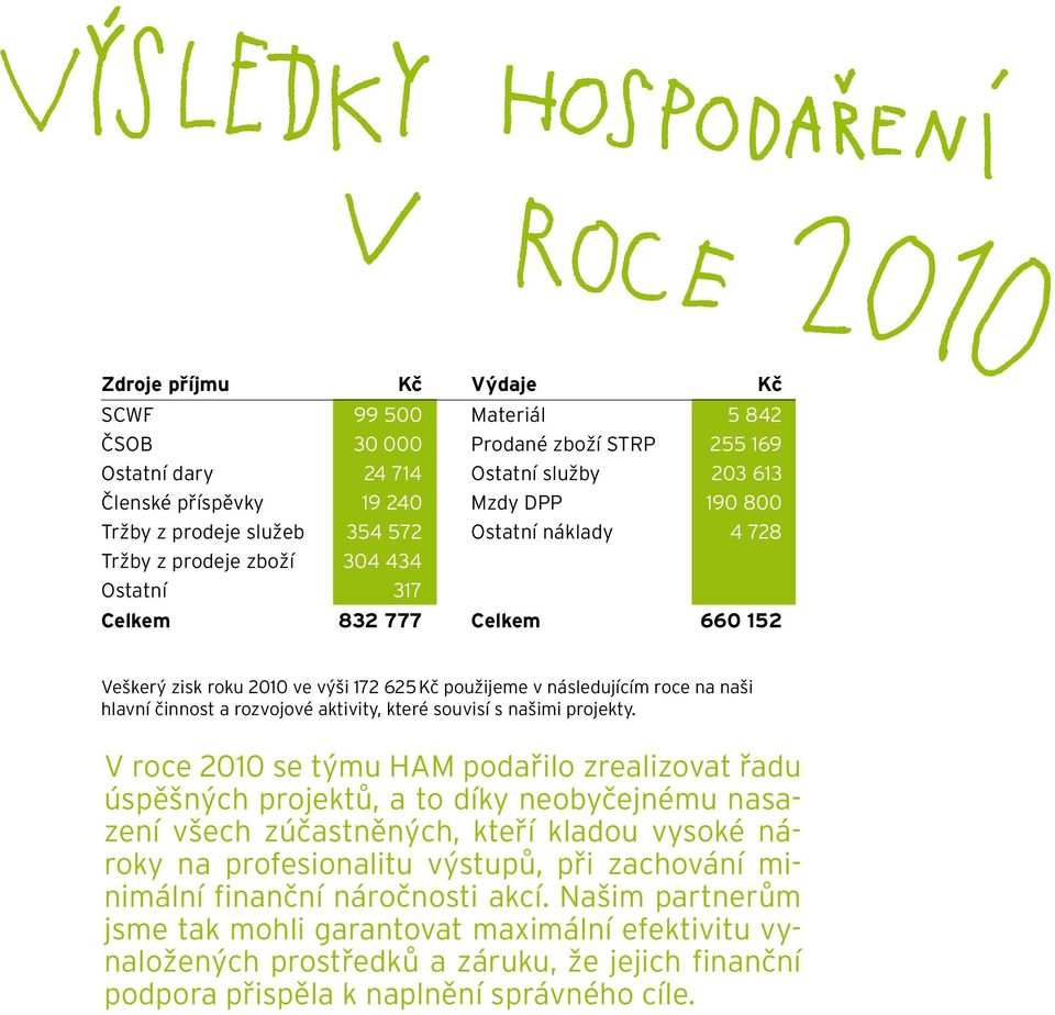 činnost a rozvojové aktivity, které souvisí s našimi projekty.