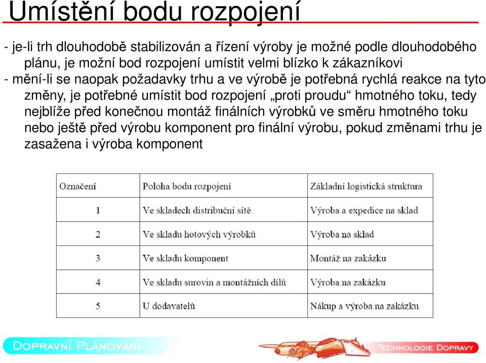 tyto změny, je potřebné umístit bod rozpojení proti proudu hmotného toku, tedy nejblíže před konečnou montáž finálních