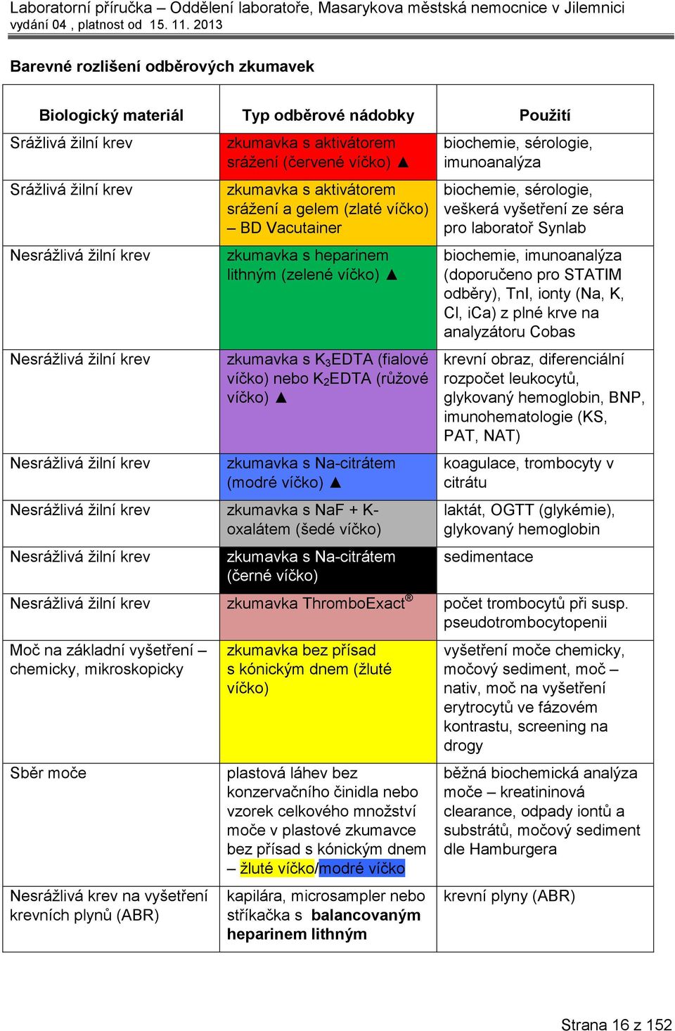 K 2 EDTA (růžové víčko) zkumavka s Na-citrátem (modré víčko) Nesrážlivá žilní krev zkumavka s NaF + K- oxalátem (šedé víčko) Nesrážlivá žilní krev zkumavka s Na-citrátem (černé víčko) biochemie,