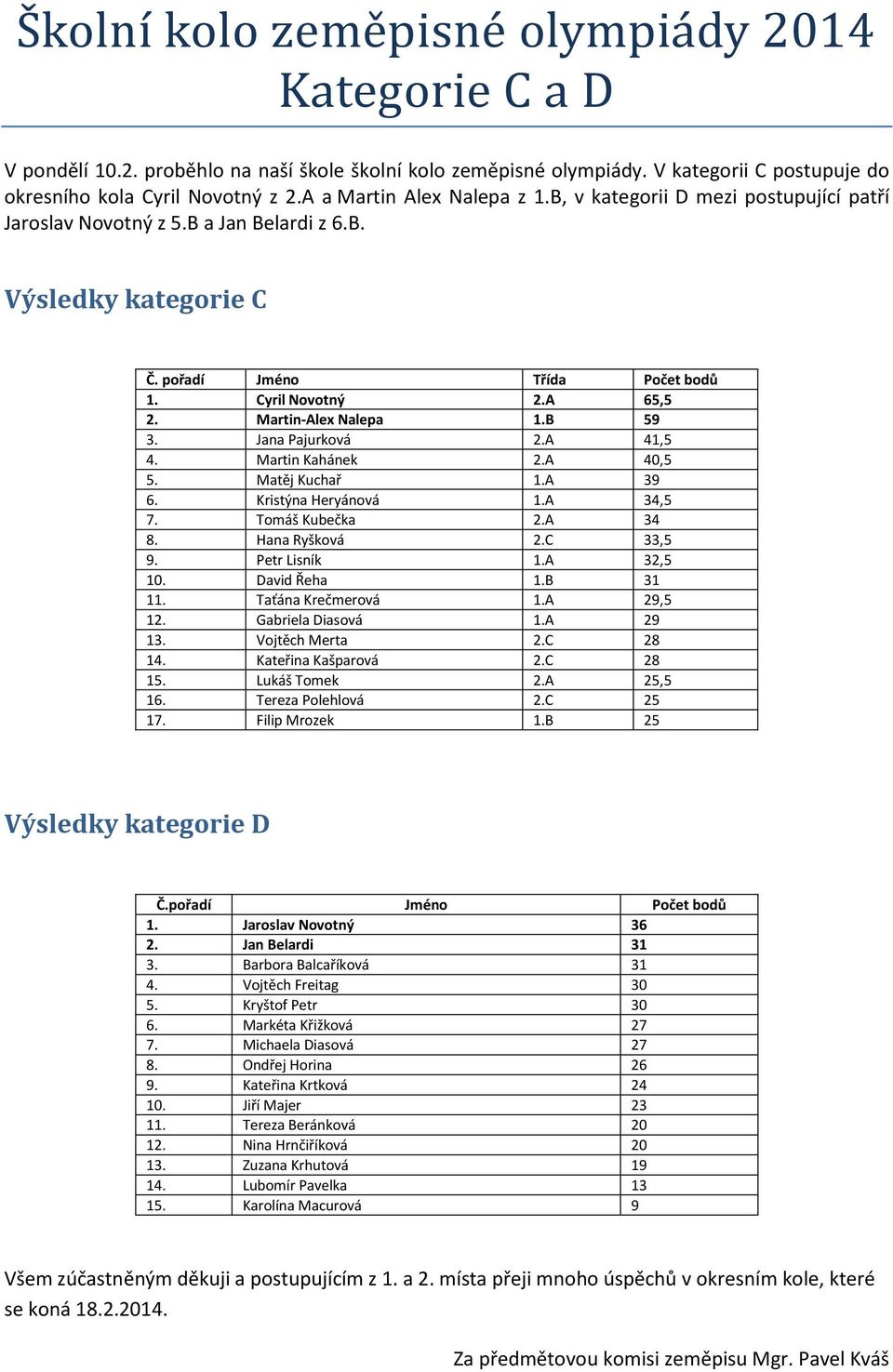 Martin-Alex Nalepa 1.B 59 3. Jana Pajurková 2.A 41,5 4. Martin Kahánek 2.A 40,5 5. Matěj Kuchař 1.A 39 6. Kristýna Heryánová 1.A 34,5 7. Tomáš Kubečka 2.A 34 8. Hana Ryšková 2.C 33,5 9. Petr Lisník 1.