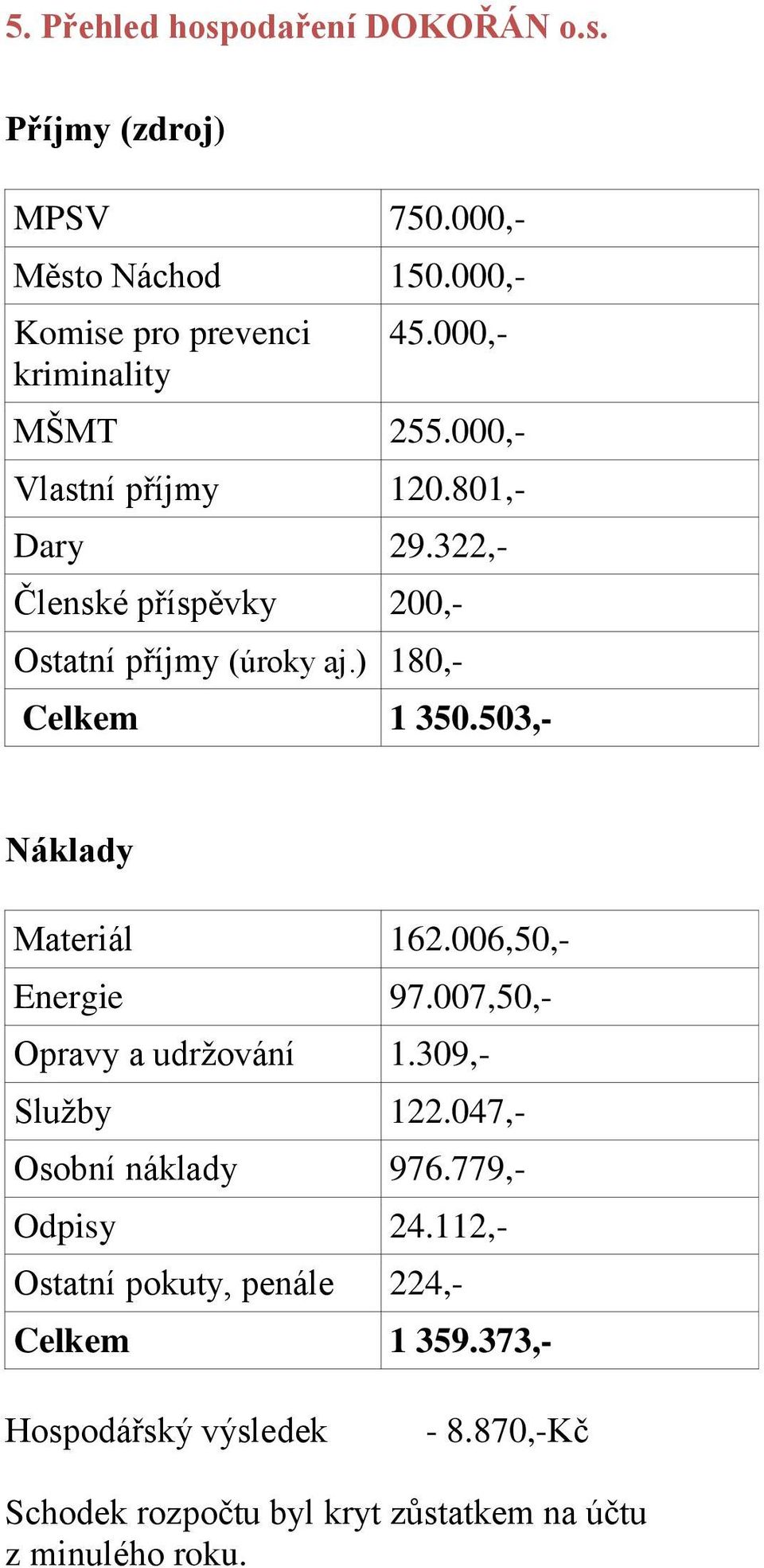 503,- Náklady Materiál 162.006,50,- Energie 97.007,50,- Opravy a udrţování 1.309,- Sluţby 122.047,- Osobní náklady 976.