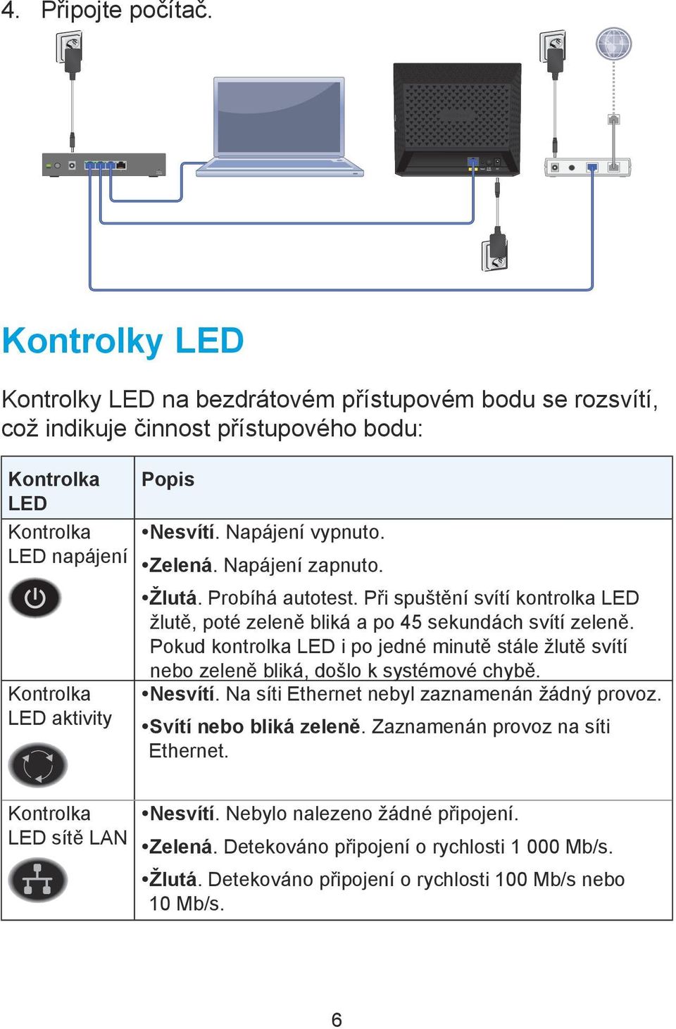 Napájení vypnuto. Zelená. Napájení zapnuto. Žlutá. Probíhá autotest. Při spuštění svítí kontrolka LED žlutě, poté zeleně bliká a po 45 sekundách svítí zeleně.