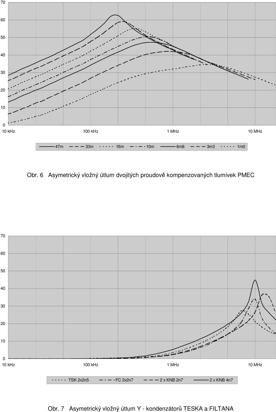 tlumivek PMEC 7 6 5 4 3 2 khz khz 1 MHz MHz TSK 2x2n5 FC 2x2n7 2 x