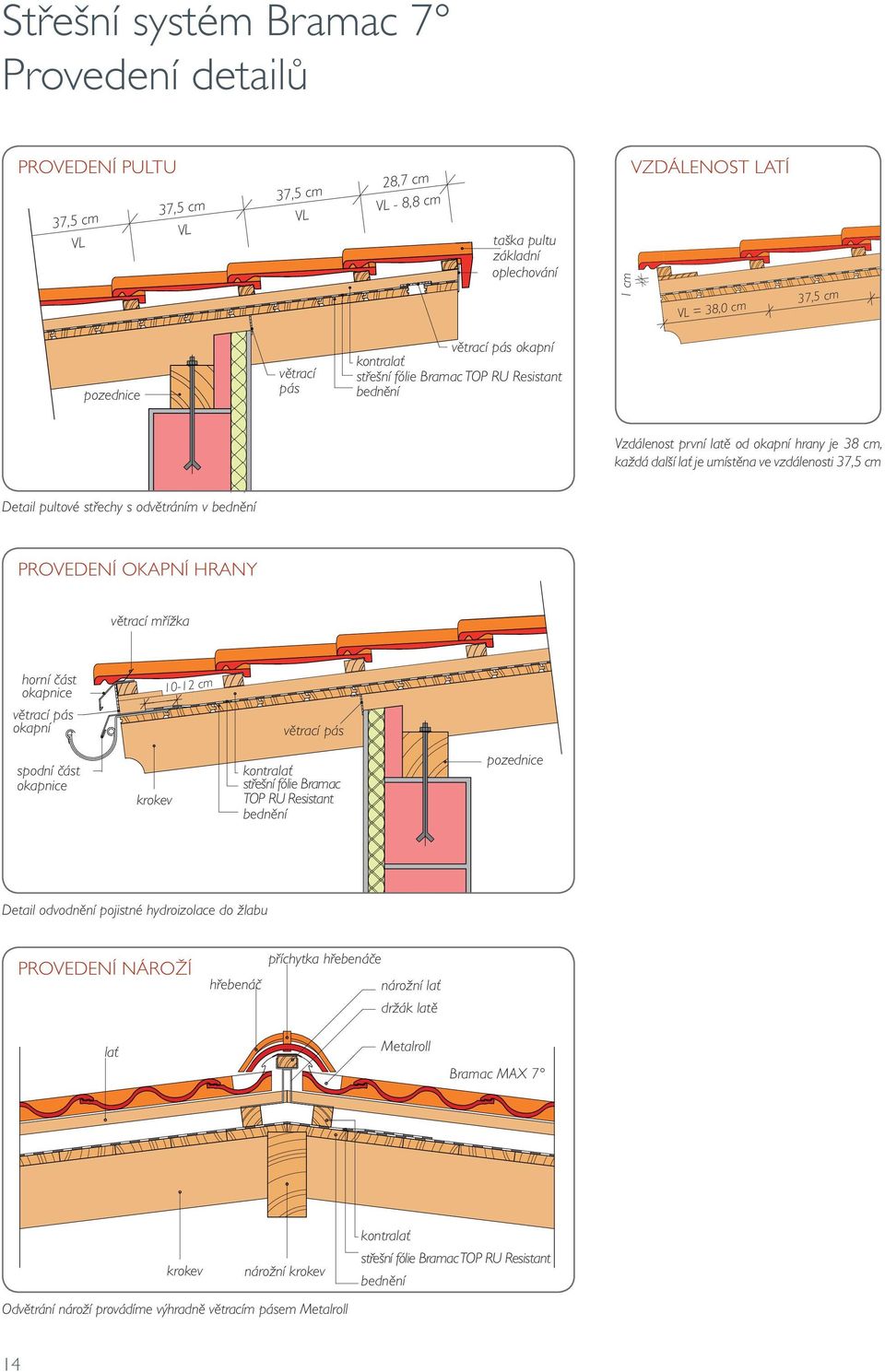 bednění PROVEDENÍ OKAPNÍ HRANY větrací mřížka horní část okapnice větrací pás okapní 10-12 cm větrací pás spodní část okapnice krokev kontralať střešní fólie Bramac TOP RU Resistant bednění pozednice