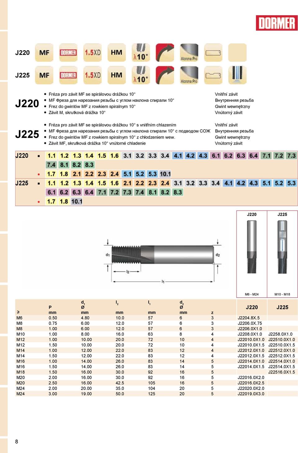 Závit MF, skrutková drážka 10 vnútorné chladenie J225 J220 J225 M6 - M24 M10 - M18 l 2 l 1 P J220 J225 z M6 0.50 4.80 10.0 57 6 3 J2204.8X.5 M8 0.75 6.00 12.0 57 6 3 J2206.0X.75 M8 1.00 6.00 12.0 57 6 3 J2206.0X1.