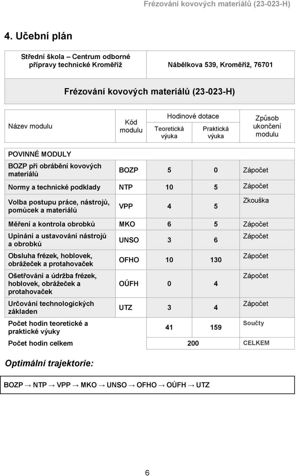 materiálů VPP 4 5 Zkouška Měření a kontrola obrobků MKO 6 5 Zápočet Upínání a ustavování nástrojů a obrobků Obsluha frézek, hoblovek, obrážeček a protahovaček Ošetřování a údržba frézek, hoblovek,