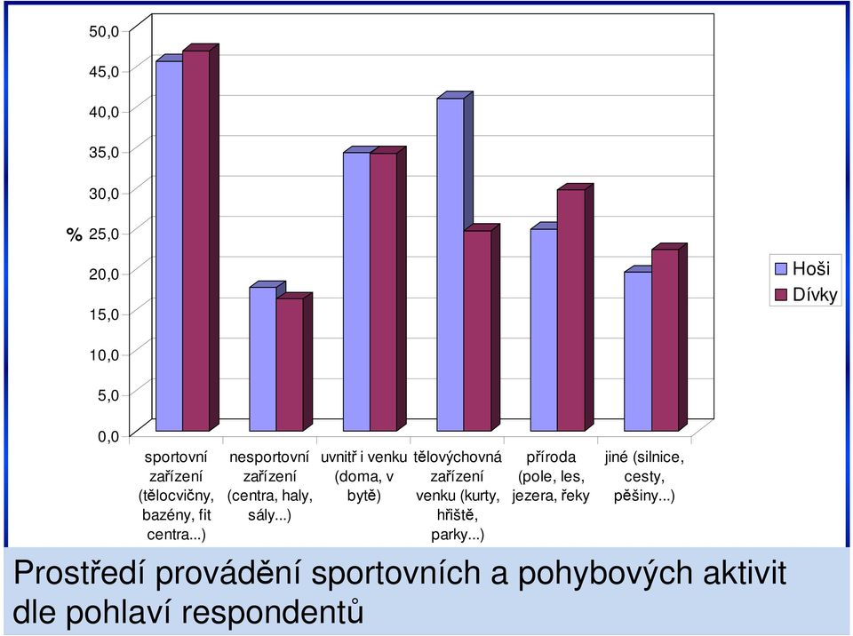 ..) uvnitř i venku (doma, v bytě) tělovýchovná zařízení venku (kurty, hřiště, parky.