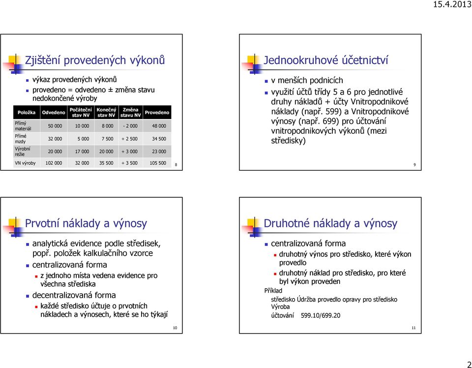 pro jednotlivé druhy nákladů + účty Vnitropodnikové náklady (např. 599) a Vnitropodnikové výnosy (např.