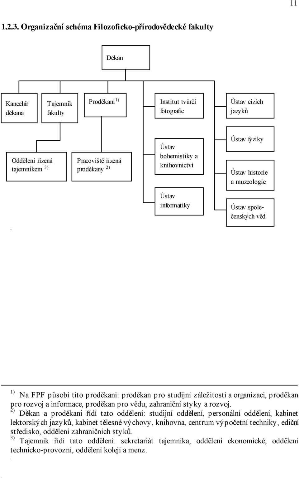 řízená proděkany 2) Ústav bohemistiky a knihovnictví Ústav fyziky Ústav historie a muzeologie Ústav informatiky Ústav společenských věd.