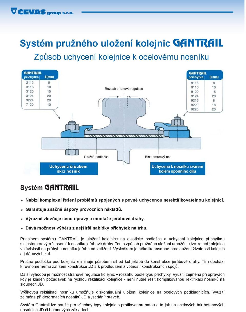 Výrazně zlevňuje cenu opravy a montáže jeřábové dráhy. Dává možnost výběru z nejširší nabídky příchytek na trhu.