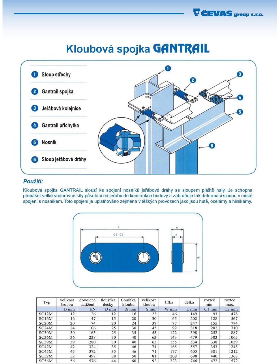 Je schopna přenášet velké vodorovné síly působící od jeřábu do konstrukce budovy a zabraňuje tak deformaci sloupu