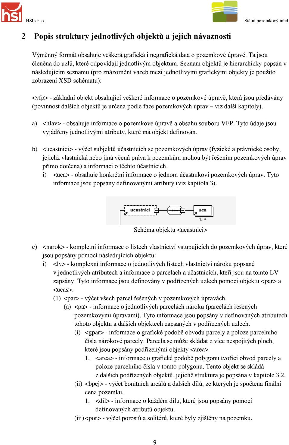 Seznam objektů je hierarchicky popsán v následujícím seznamu (pro znázornění vazeb mezi jednotlivými grafickými objekty je použito zobrazení XSD schématu): <vfp> - základní objekt obsahující veškeré