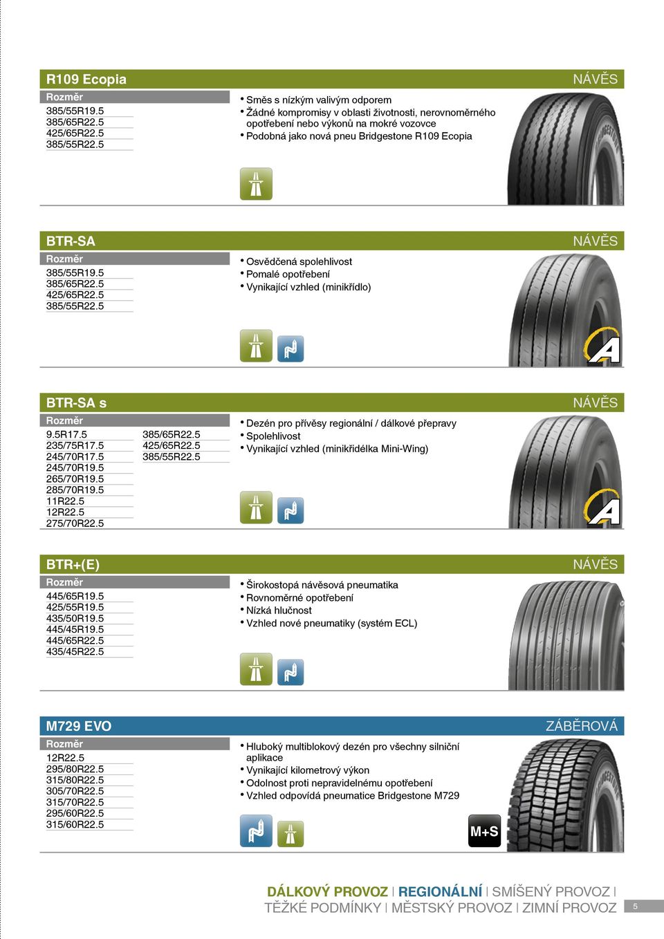 5 385/55R22.5 Osvědčená spolehlivost Pomalé opotřebení Vynikající vzhled (minikřídlo) BTR-SA s 9.5R17.5 235/75R17.5 245/70R17.5 245/70R19.5 285/70R19.5 385/55R22.5 Dezén pro přívěsy regionální / dálkové přepravy Spolehlivost Vynikající vzhled (minikřidélka Mini-Wing) BTR+(E) 445/65R19.