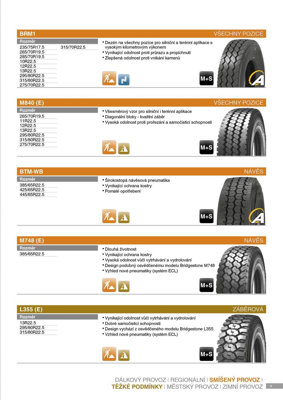 vzor pro silniční i terénní aplikace Diagonální bloky - kvalitní záběr Vysoká odolnost proti prořezání a samočisticí schopnosti BTM-WB 445/65R22.