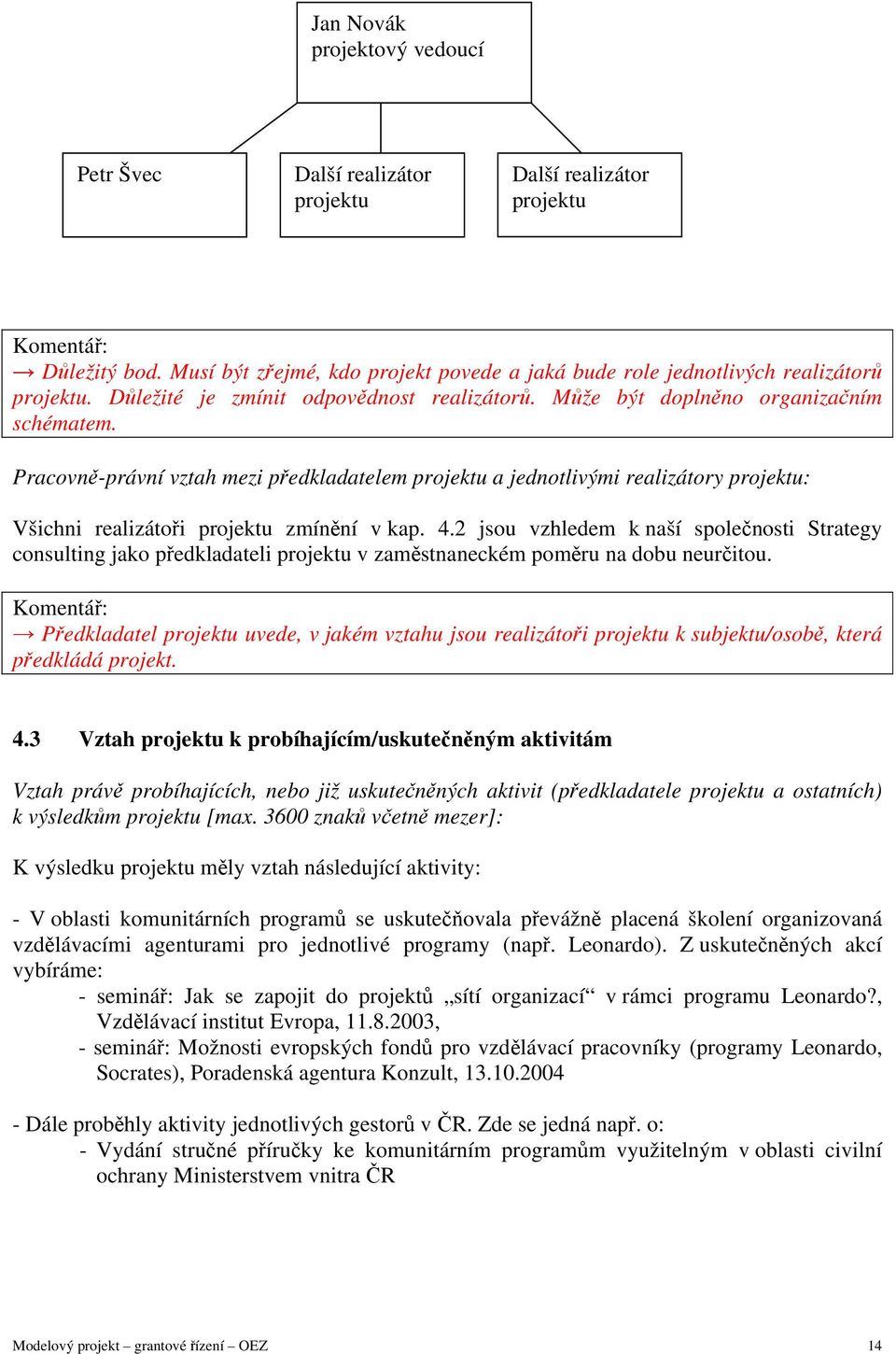 Pracovně-právní vztah mezi předkladatelem projektu a jednotlivými realizátory projektu: Všichni realizátoři projektu zmínění v kap. 4.