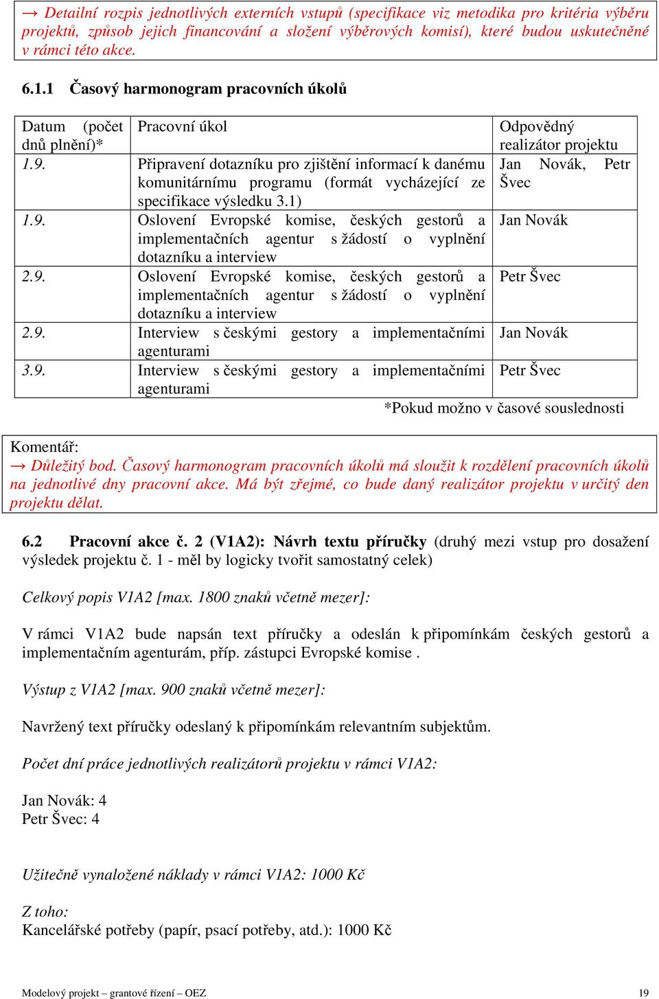 Připravení dotazníku pro zjištění informací k danému Jan Novák, Petr komunitárnímu programu (formát vycházející ze Švec specifikace výsledku 3.1) 1.9.