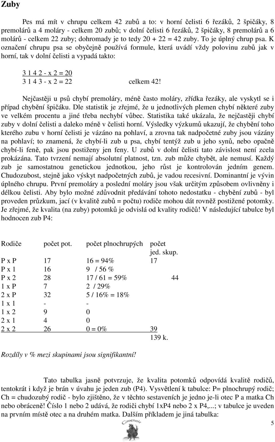 K označení chrupu psa se obyčejně používá formule, která uvádí vždy polovinu zubů jak v horní, tak v dolní čelisti a vypadá takto: 3 1 4 2 - x 2 = 20 3 1 4 3 - x 2 = 22 celkem 42!