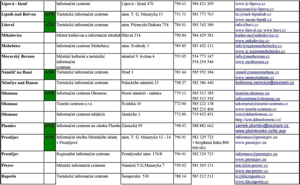 cz www.litovel.eu; www.bavi.cz Mikulovice Místní knihovna a informační střediskohlavní 214 790 84 584 429 381 knihovna@mikulovice.cz www.mikulovice.cz Mohelnice Informační centrum Mohelnice nám.