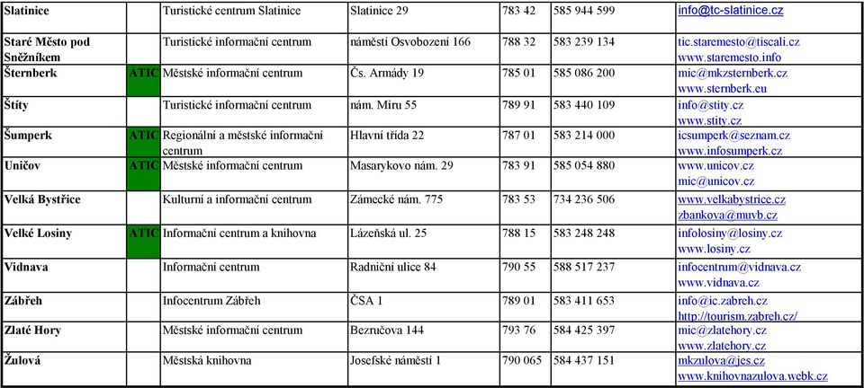 Míru 55 789 91 583 440 109 info@stity.cz www.stity.cz Šumperk ATIC Regionální a městské informační centrum Hlavní třída 22 787 01 583 214 000 icsumperk@seznam.cz www.infosumperk.