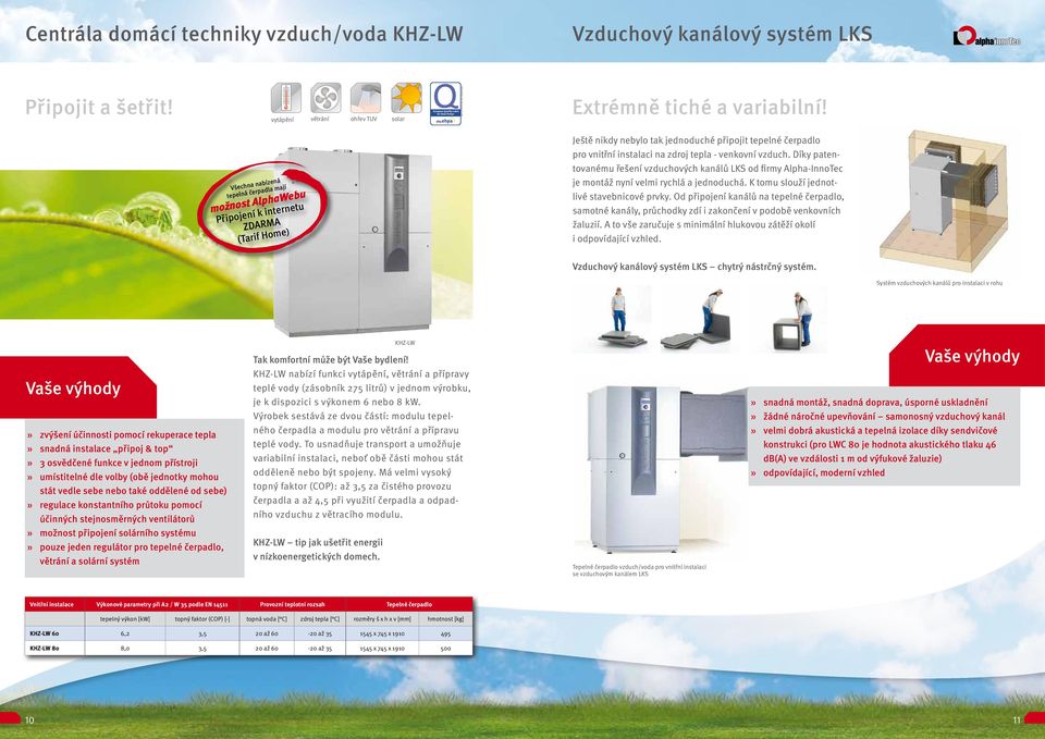 Díky patentovanému řešení vzduchových kanálů LKS od firmy Alpha-InnoTec je montáž nyní velmi rychlá a jednoduchá. K tomu slouží jednotlivé stavebnicové prvky.