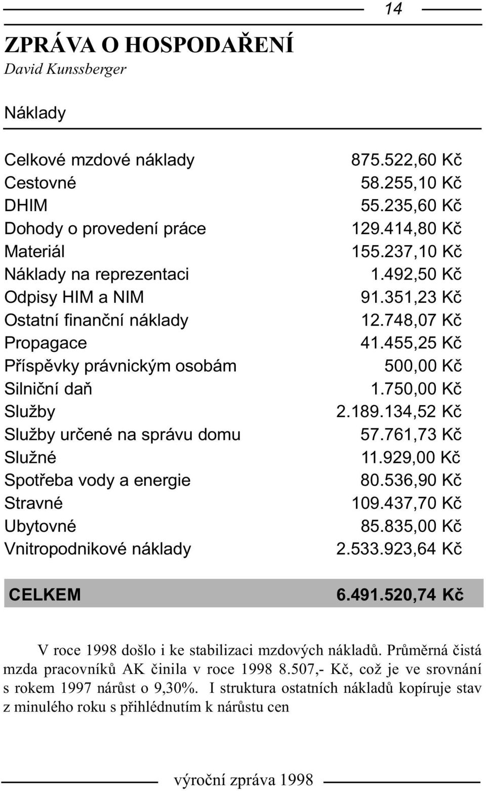 750,00 Kè Služby 2.189.134,52 Kè Služby urèené na správu domu 57.761,73 Kè Služné 11.929,00 Kè Spotøeba vody a energie 80.536,90 Kè Stravné 109.437,70 Kè Ubytovné 85.