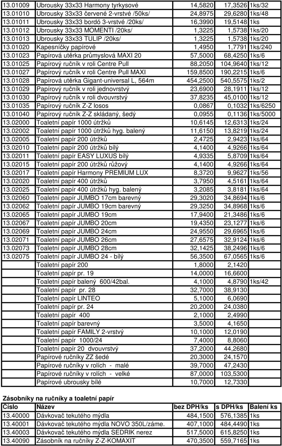 01020 Kapesníčky papírové 1,4950 1,7791 1ks/240 13.01023 Papírová utěrka průmyslová MAXI 20 57,5000 68,4250 1ks/6 13.01025 Papírový ručník v roli Centre Pull 88,2050 104,9640 1ks/12 13.