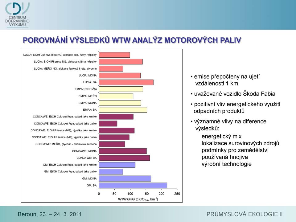 Cukrová řepa, odpad jako krmivo CONCAWE: EtOH Cukrová řepa, odpad jako palivo CONCAWE: EtOH Pšenice (NG), výpalky jako krmivo CONCAWE: EtOH Pšenice (NG), výpalky jako palivo CONCAWE: MEŘO, glycerín -