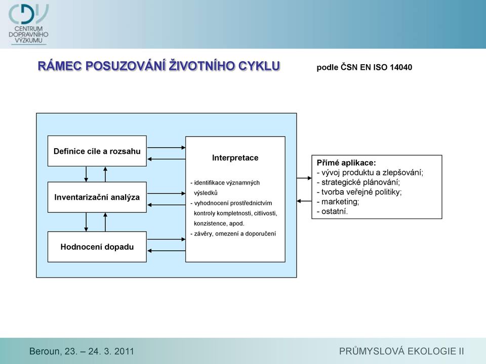 prostřednictvím kontroly kompletnosti, citlivosti, konzistence, apod.