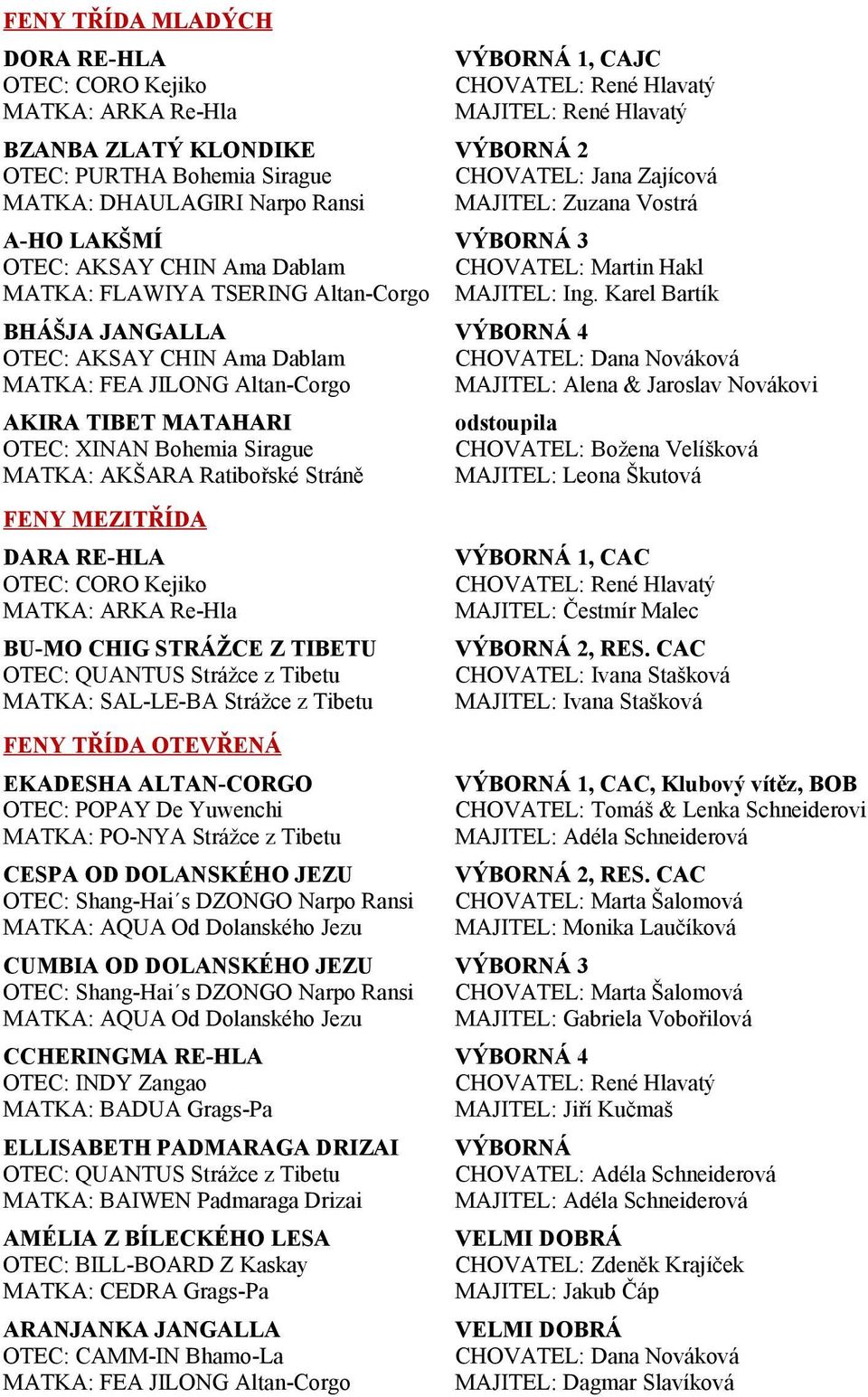 Karel Bartík BHÁŠJA JANGALLA OTEC: AKSAY CHIN Ama Dablam MATKA: FEA JILONG Altan-Corgo VÝBORNÁ 4 CHOVATEL: Dana Nováková MAJITEL: Alena & Jaroslav Novákovi AKIRA TIBET MATAHARI OTEC: XINAN Bohemia