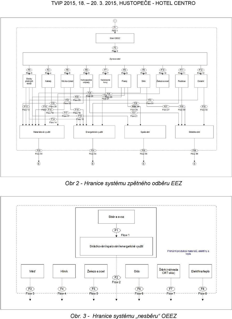 odběru EEZ Obr.