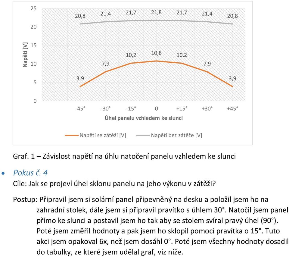 Postup: Připravil jsem si solární panel připevněný na desku a položil jsem ho na zahradní stolek, dále jsem si připravil pravítko s úhlem 30.